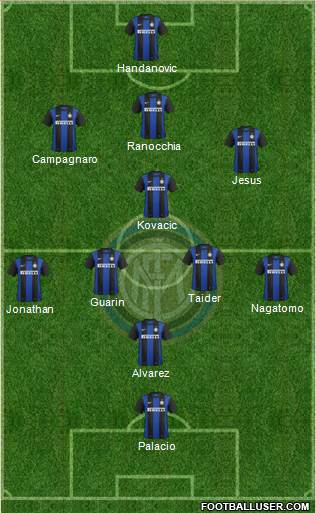 F.C. Internazionale Formation 2013