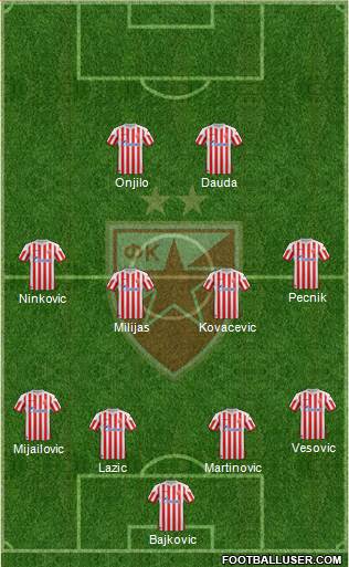 FC Red Star Belgrade Formation 2013