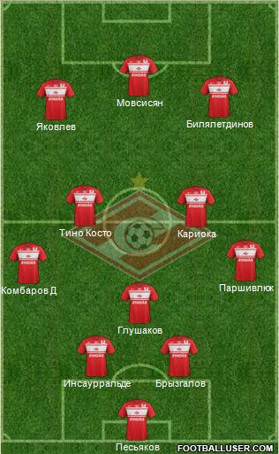 Spartak Moscow Formation 2013
