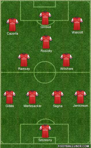 Arsenal Formation 2013