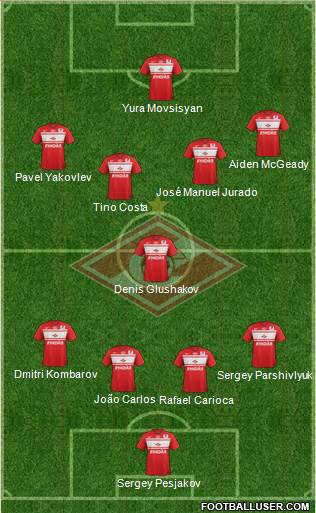 Spartak Moscow Formation 2013