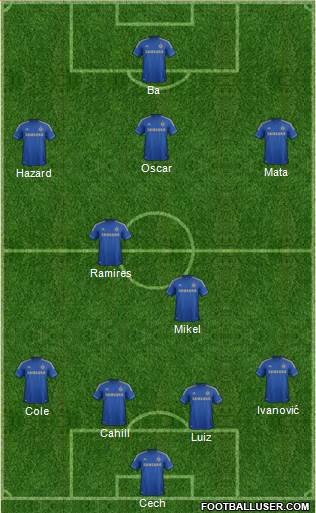 Chelsea Formation 2013
