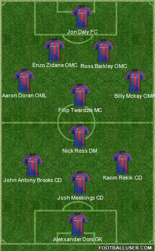 Inverness Caledonian Thistle Formation 2013