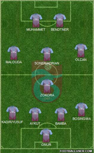 Trabzonspor Formation 2013