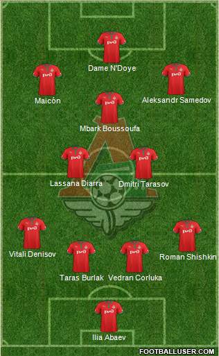 Lokomotiv Moscow Formation 2013
