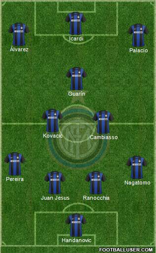 F.C. Internazionale Formation 2013