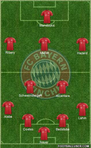 FC Bayern München Formation 2013