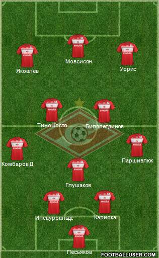 Spartak Moscow Formation 2013