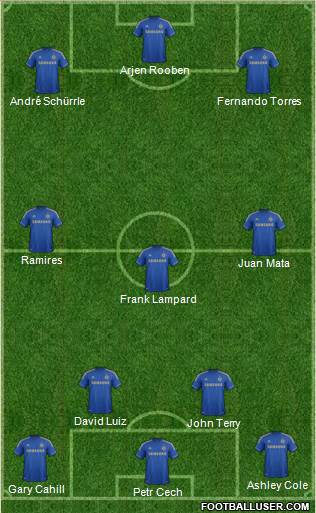 Chelsea Formation 2013