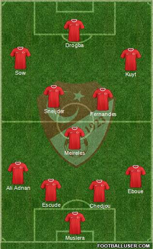 Turkey Formation 2013