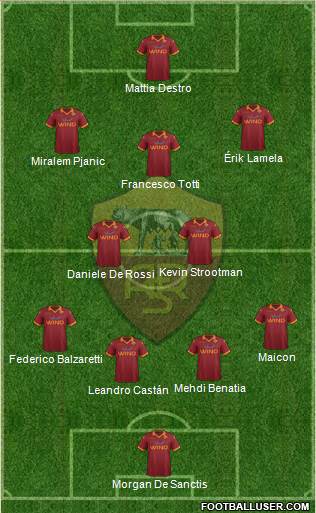 AS Roma Formation 2013