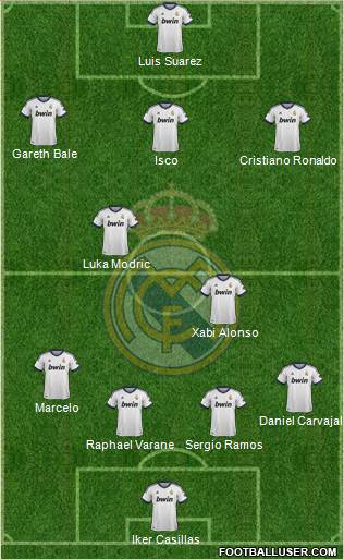 Real Madrid C.F. Formation 2013