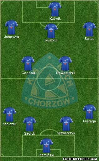 Ruch Chorzow Formation 2013
