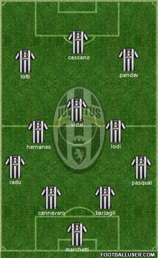 Juventus Formation 2013