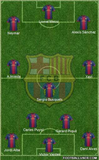 F.C. Barcelona Formation 2013