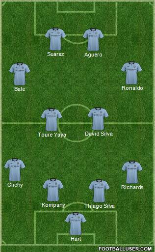 Manchester City Formation 2013