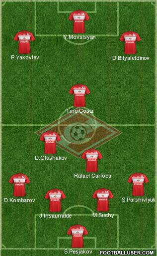 Spartak Moscow Formation 2013