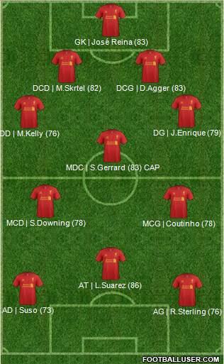 Liverpool Formation 2013