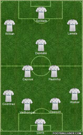 Tottenham Hotspur Formation 2013