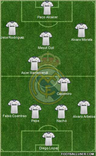 Real Madrid C.F. Formation 2013