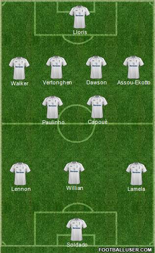 Tottenham Hotspur Formation 2013