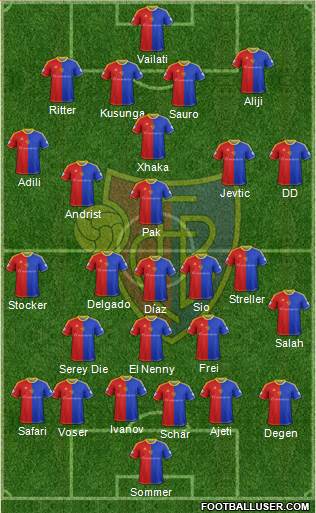 FC Basel Formation 2013