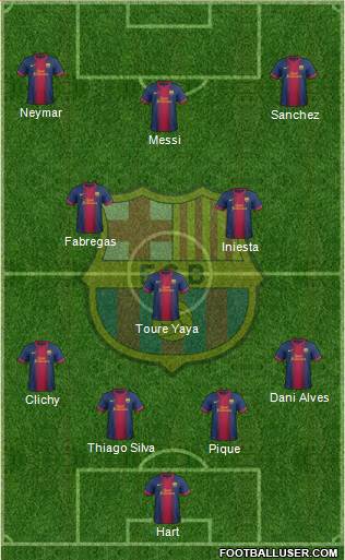 F.C. Barcelona Formation 2013