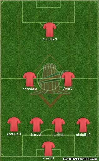 Al-Sharjah Formation 2013