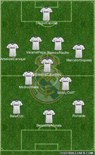 R. Madrid Castilla Formation 2013