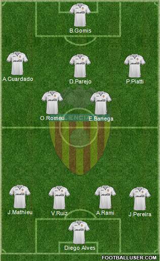 Valencia C.F., S.A.D. Formation 2013