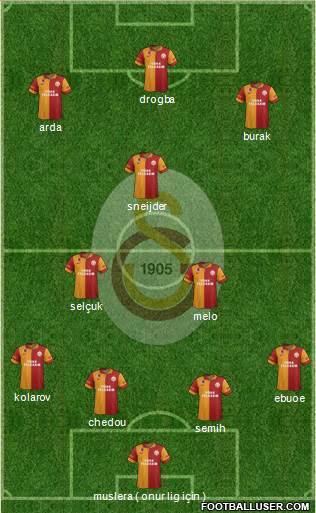Galatasaray SK Formation 2013