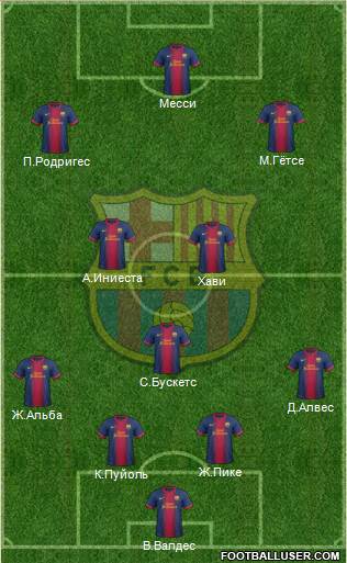 F.C. Barcelona Formation 2013
