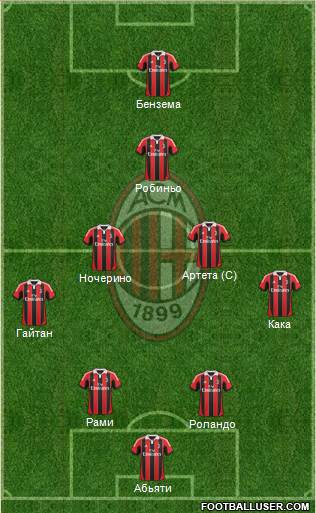 A.C. Milan Formation 2013