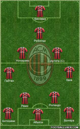 A.C. Milan Formation 2013