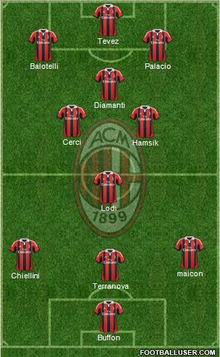 A.C. Milan Formation 2013