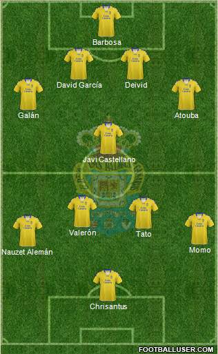 U.D. Las Palmas S.A.D. Formation 2013