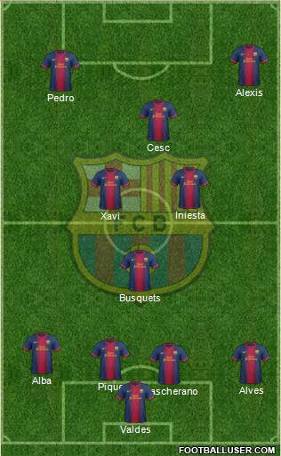 F.C. Barcelona Formation 2013