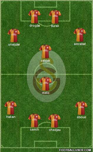 Galatasaray SK Formation 2013