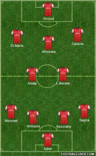 Arsenal Formation 2013