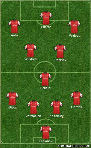 Arsenal Formation 2013