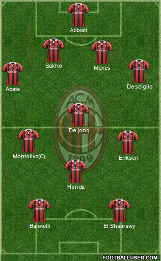 A.C. Milan Formation 2013