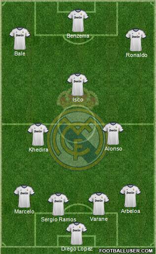 Real Madrid C.F. Formation 2013