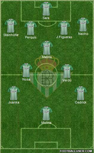Real Betis B., S.A.D. Formation 2013