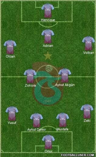 Trabzonspor Formation 2013
