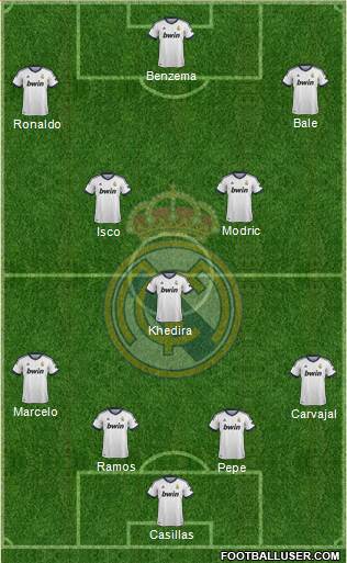 Real Madrid C.F. Formation 2013