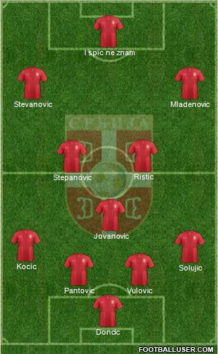 Serbia Formation 2013