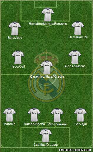 Real Madrid C.F. Formation 2013