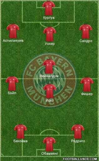 FC Bayern München Formation 2013