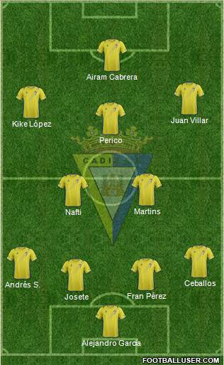 Cádiz C.F., S.A.D. Formation 2013
