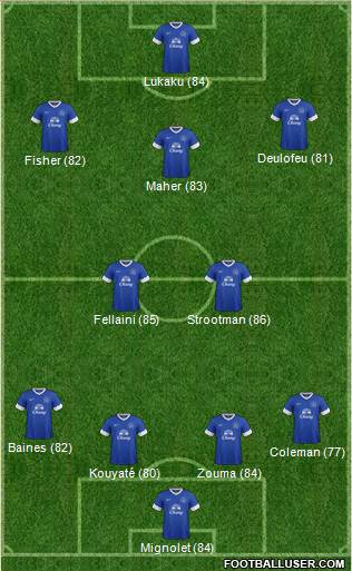 Everton Formation 2013